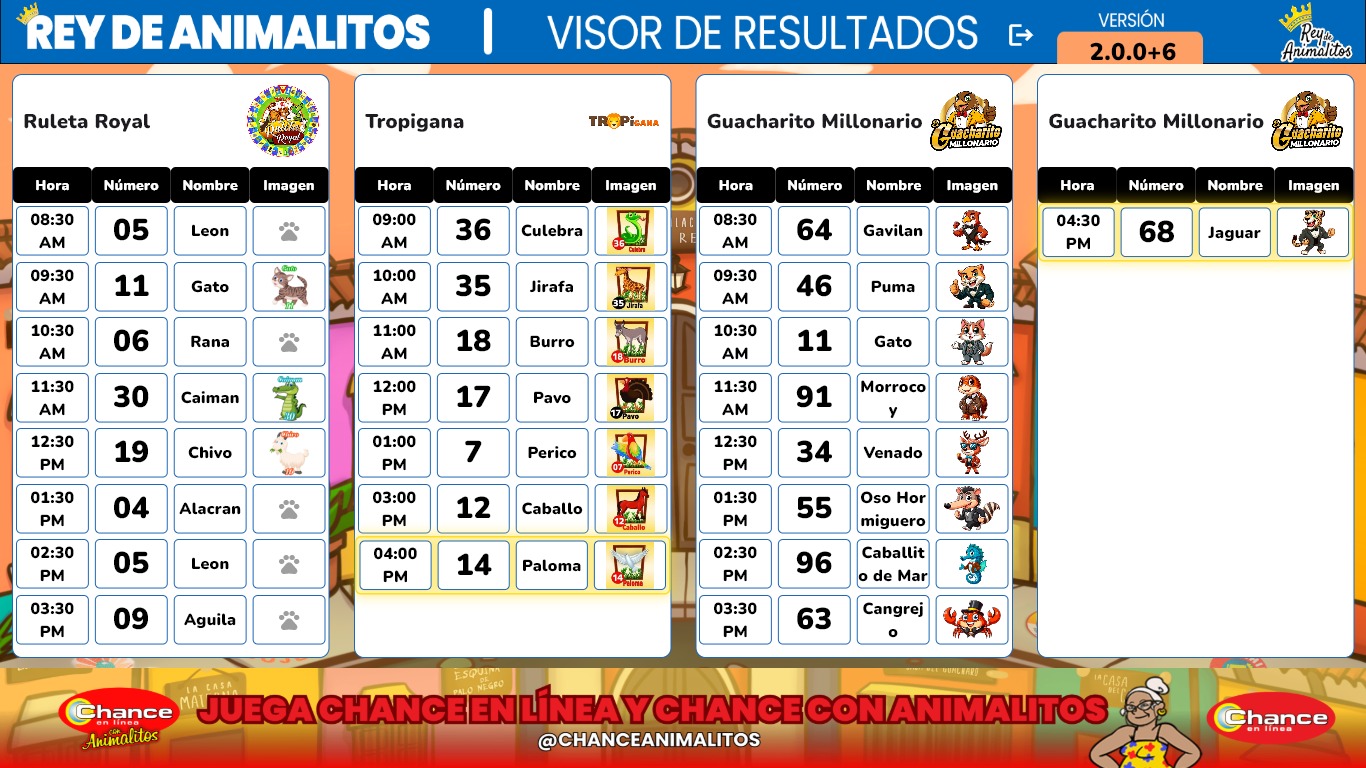 Vista previa del Visor Rey de Animalitos mostrando resultados de loterías venezolanas